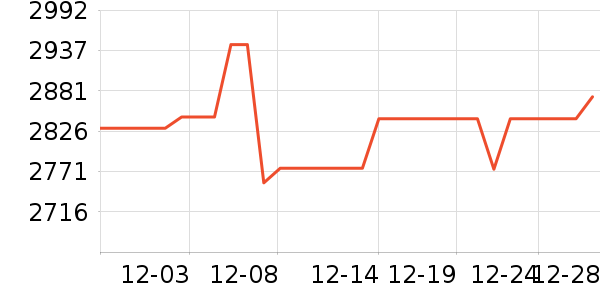 ������������Ʒ��ʷ�۸�