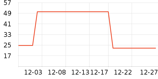 ������˽��������ʷ�۸�