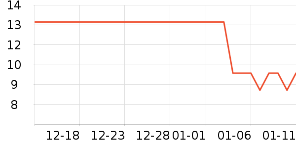 �츮������ʷ�۸�