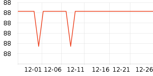 ��ԾѪ������ʷ�۸�