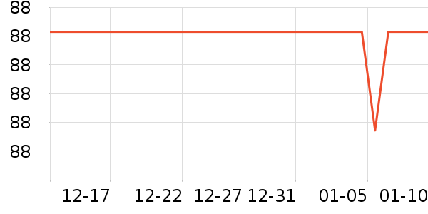 ��ԾѪ������ʷ�۸�