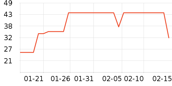 B.Duck��Ӿ�þ���ʷ�۸�