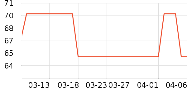 ���Ͻ�������ʷ�۸�