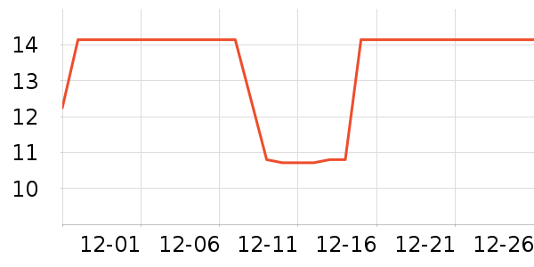 ����ů����ʷ�۸�