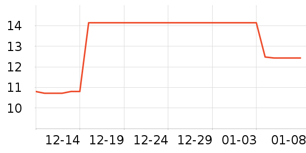 ����ů����ʷ�۸�