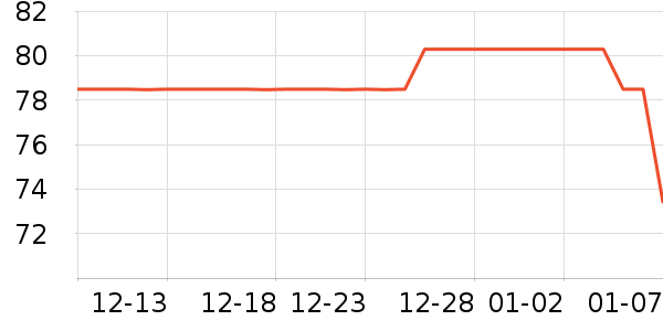 annerun�˶�������ʷ�۸�