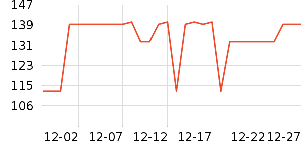 �յ�����ʷ�۸�