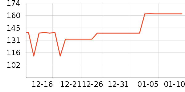 �յ�����ʷ�۸�