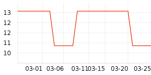 �ļ���������ʷ�۸�