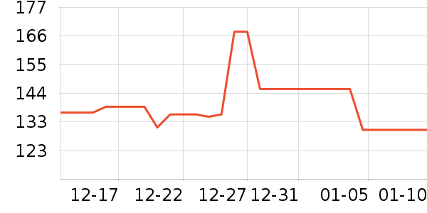 ������Ʒ��ʷ�۸�