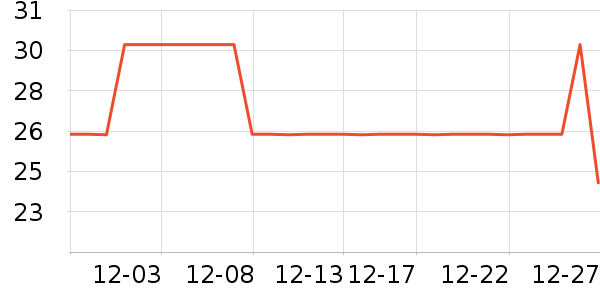 ������ʷ�۸�