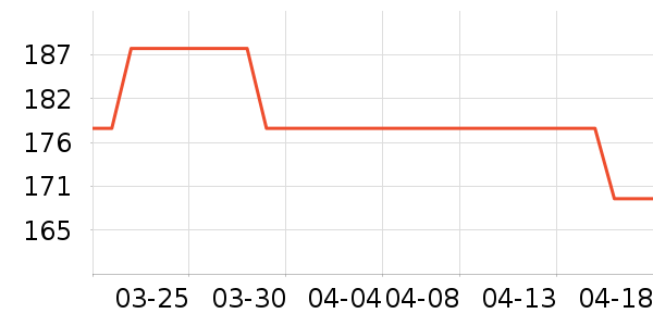 MR��CROSSͨ��������ʷ�۸�