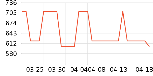 ���˸�ˮ����ʷ�۸�