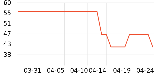 �����/�������ʷ�۸�