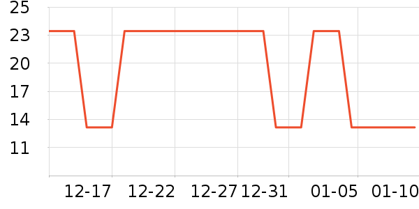 �Ź�������ʷ�۸�