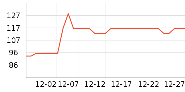 ��������ʷ�۸�