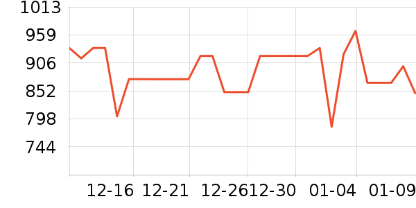 �´����������ʷ�۸�