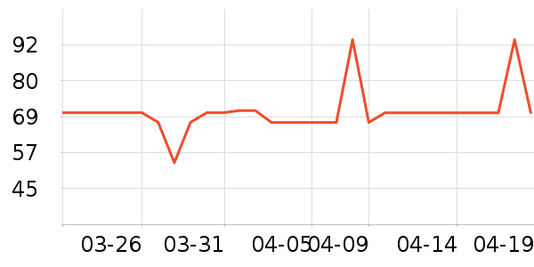 ־�ߵ���̺��ʷ�۸�