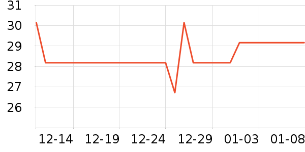 ����������ʷ�۸�