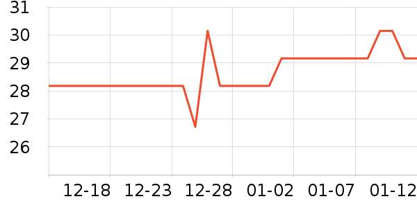 ����������ʷ�۸�