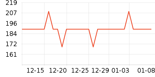 Leonor Greylϴ��ˮ��ʷ�۸�