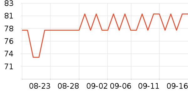 ��˹�ݻ滭������ʷ�۸�