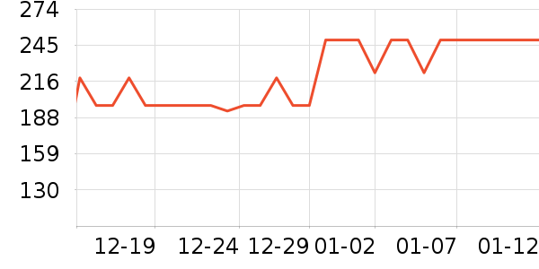 ѩ�������Ӽ���ʷ�۸�