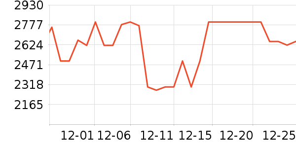 �Ӳ���ƹ������Ʒ��ʷ�۸�