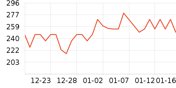 ���»�Ⱦ��/�̷�/������ʷ�۸�