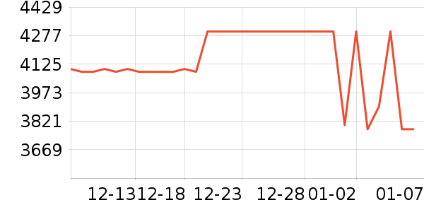 ƻ���ֻ���ʷ�۸�