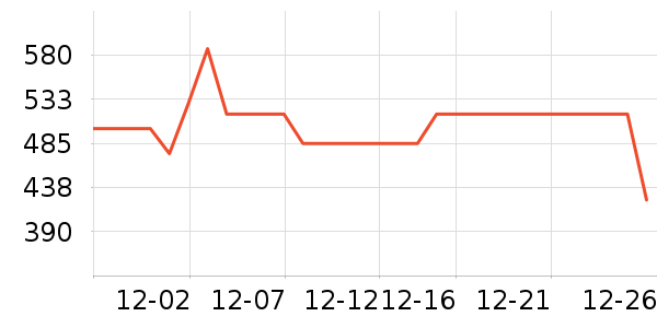 ����ȡů����ʷ�۸�