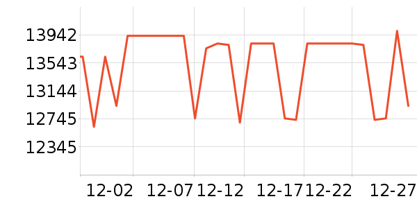 ���ᵥ����ͷ��ʷ�۸�