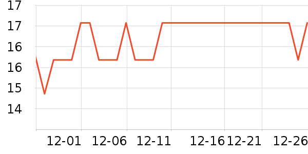 ����԰����/������ʷ�۸�