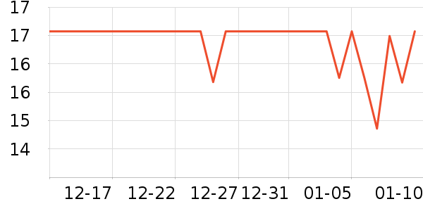 ����԰����/������ʷ�۸�