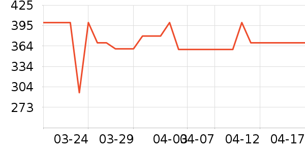 С�ܺ����/��ʦ����ʷ�۸�