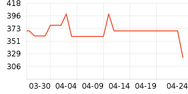 С�ܺ����/��ʦ����ʷ�۸�