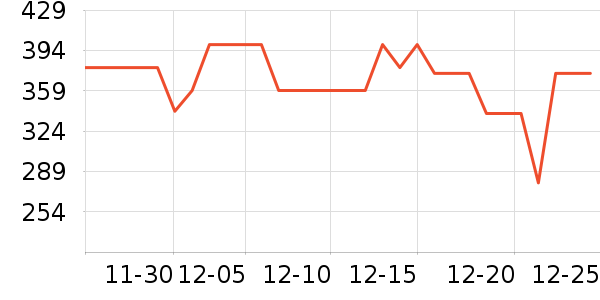 С�ܺ����/��ʦ����ʷ�۸�