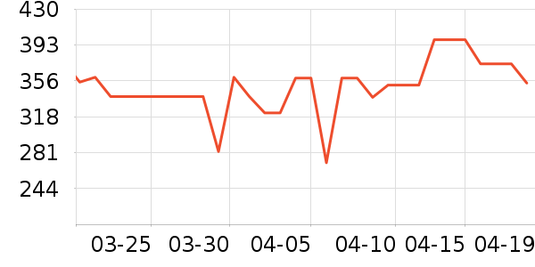 С�ܺ����/��ʦ����ʷ�۸�