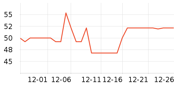 ��Ԫţ��/��Ʒ��ʷ�۸�