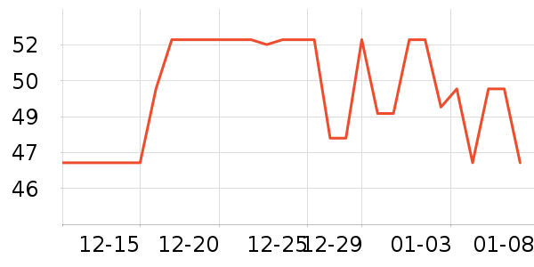 ��Ԫţ��/��Ʒ��ʷ�۸�