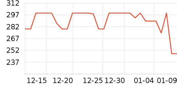 �������չ���ʷ�۸�