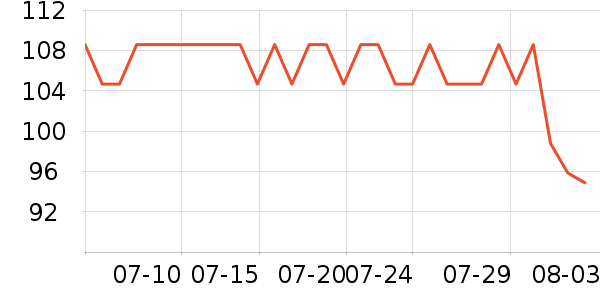 ˫���˶�Ь��ʷ�۸�