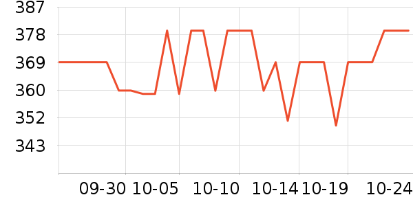 ���������뵶��ʷ�۸�
