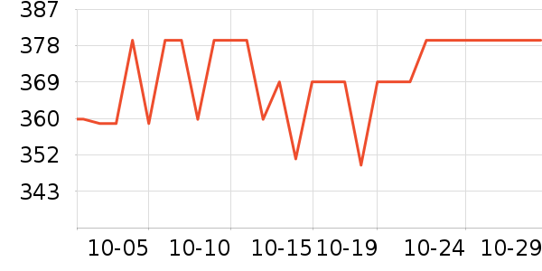 ���������뵶��ʷ�۸�