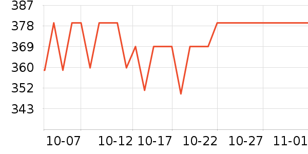 ���������뵶��ʷ�۸�