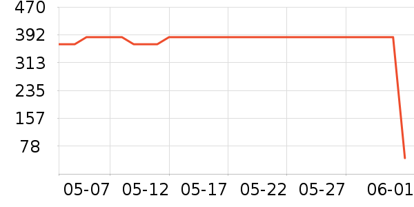 HR�����������沿������ʷ�۸�