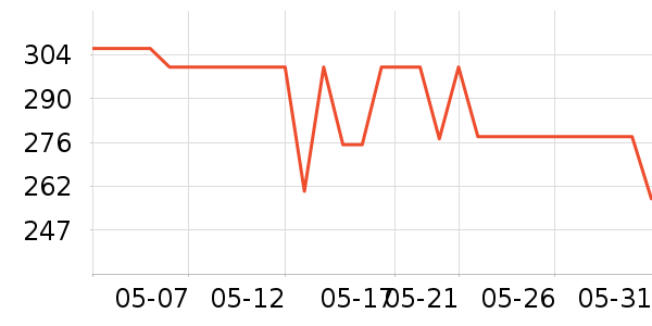 ����֮Կ����˪/ױǰ����ʷ�۸�