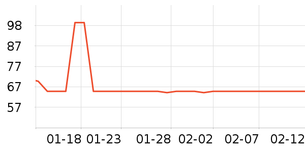 �ʹڱ���/������ʷ�۸�