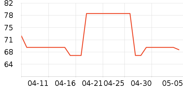 �ʹڱ���/������ʷ�۸�