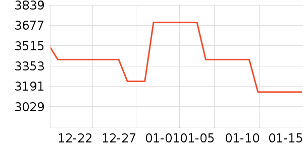 �����ֱ���ʷ�۸�